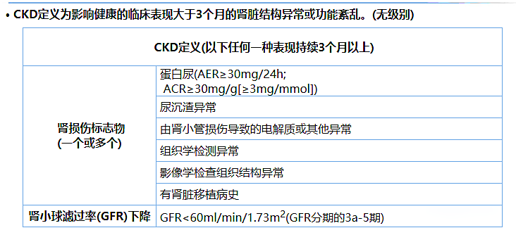 尿蛋白、尿白蛋白和尿微量白蛋白三者是什么關(guān)系？